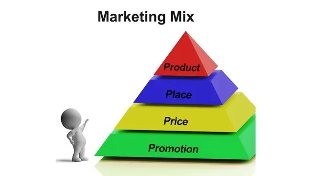 マーケティング　ミックス